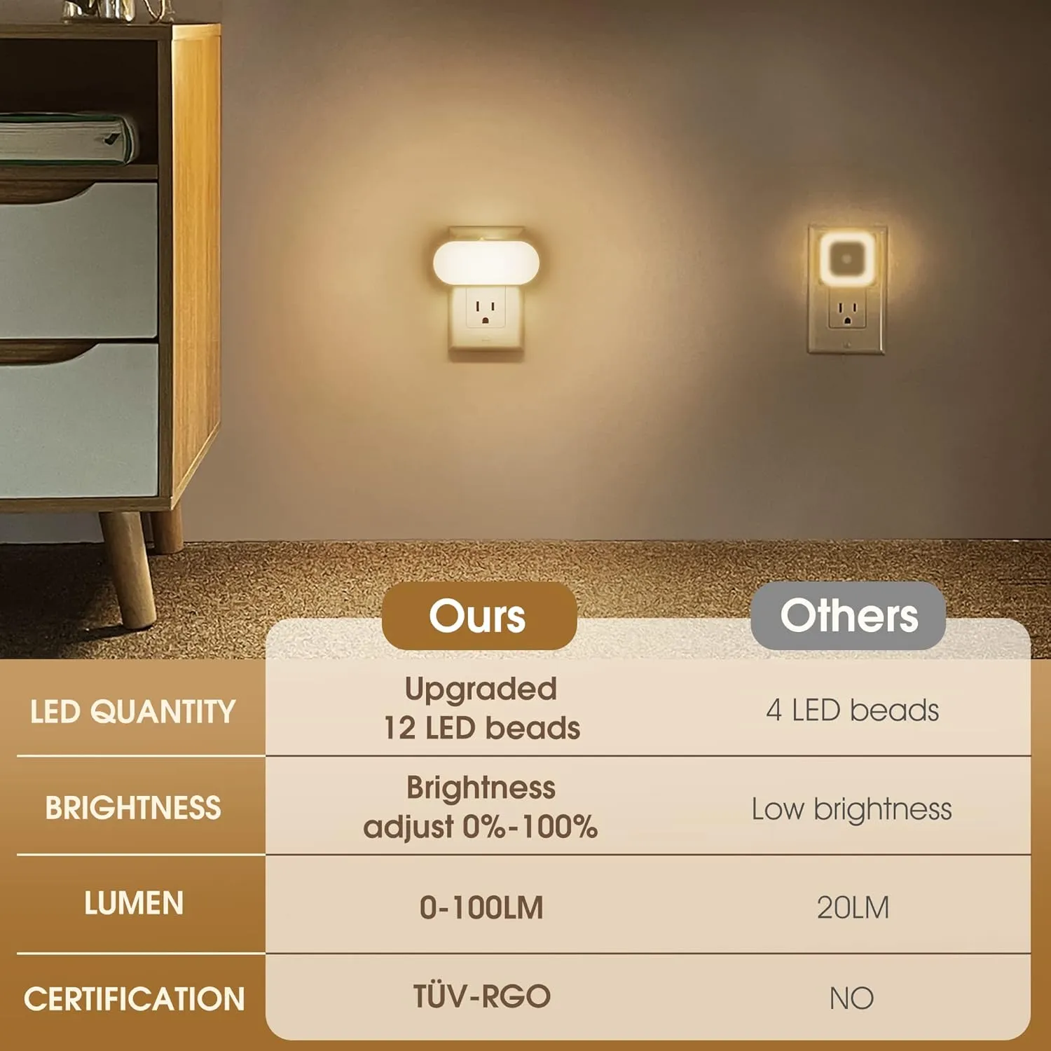 DORESshop Night Lights Plug into Wall, [2 Pack] 1W 3000K Led Night Light with Dusk to Dawn Sensor, Dimmable Night Light from 0LM to 100LM for Bathroom Hallway Bedroom Kids Room Stairway