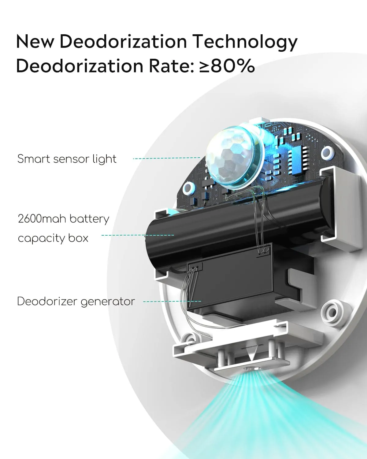 Uah Smart Pet odor eliminator