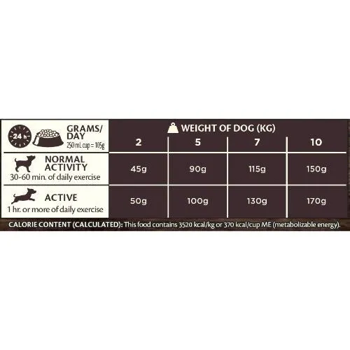 Wellness CORE Adult Lamb Grain Free Dry Dog Food 10kg