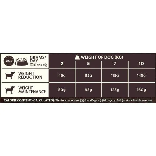 Wellness CORE Small Breed Low Fat Turkey Grain Free Adult Dry Dog Food 5kg